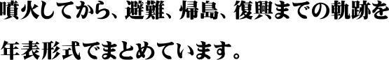 噴火してから、避難、帰島、復興までの軌跡を年表形式でまとめています。