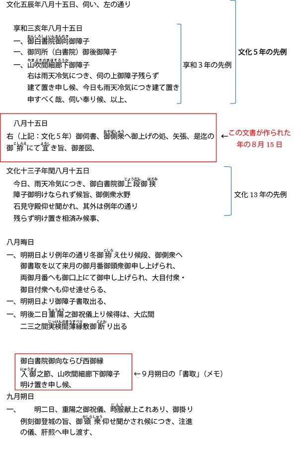 読み下し例