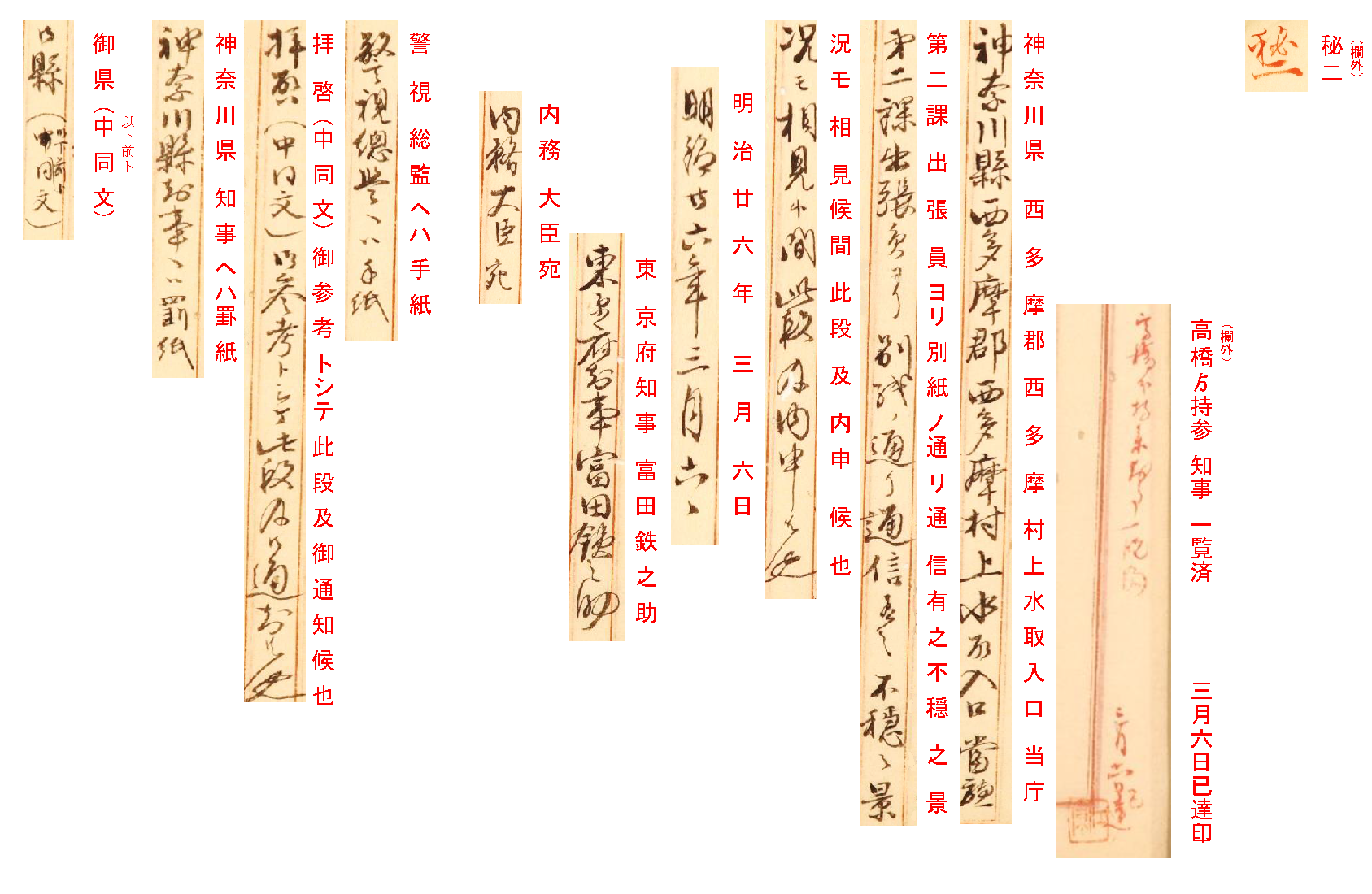 出典：神奈川県西多摩郡不穏の景況上申及通知（請求番号：６２０．Ｃ７．２３）1