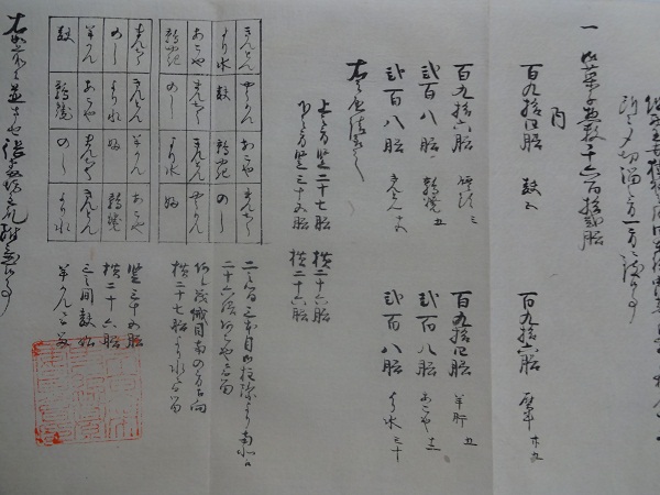 【お菓子を貰いに江戸城へ】
