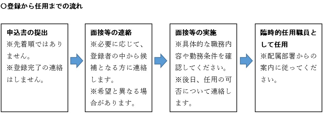 臨時的任用職員