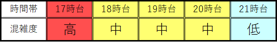 混雑度.PNG