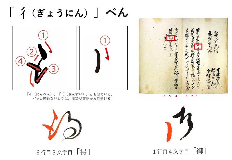 「ぎょうにん」べんのくずし方画像