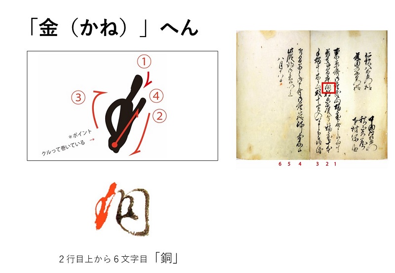 「金」へんのくずし方画像