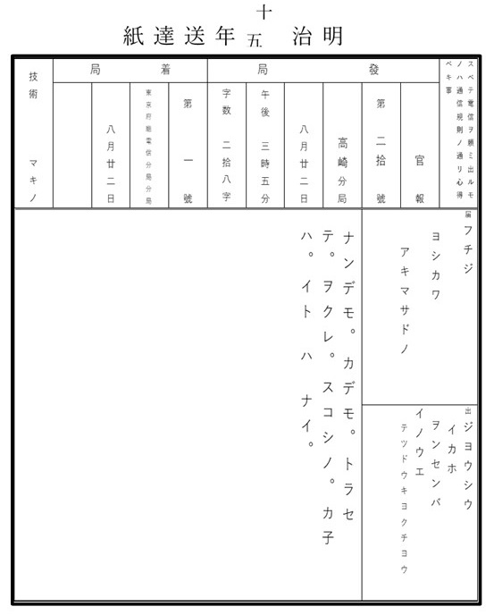 回議録・上野山下町停車場ニ係ル・第１号〈地理課〉明治１３～１７年』8