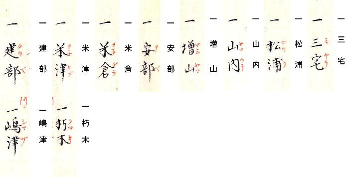 披露口6