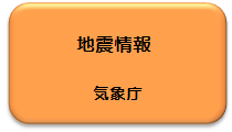 地震・津波情報 リンクボタン1
