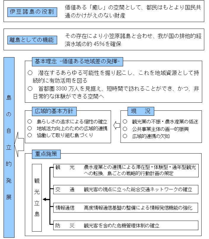 図