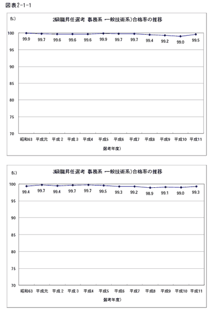 図表2-1-1