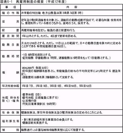再雇用制度の概要図
