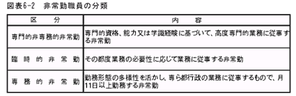 非常勤職員の分類