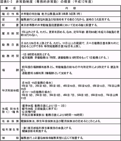 非常勤制度