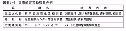 専務的非常勤職員の例