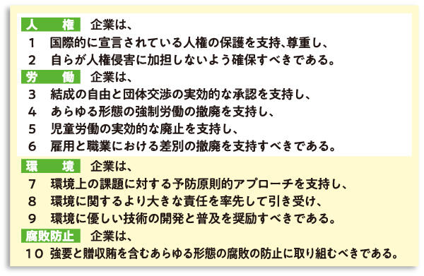 国連グローバル・コンパクト画像
